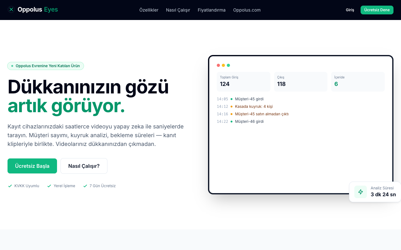 Oppolus Eyes smart retail analytics